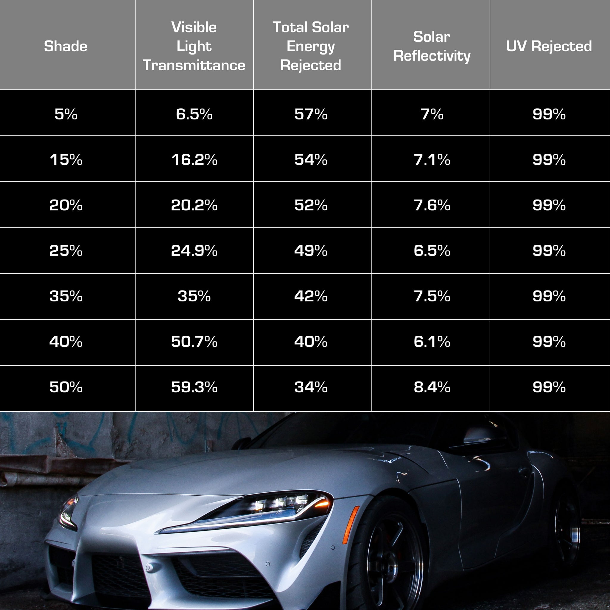 MAX CARBON Premium Window Film