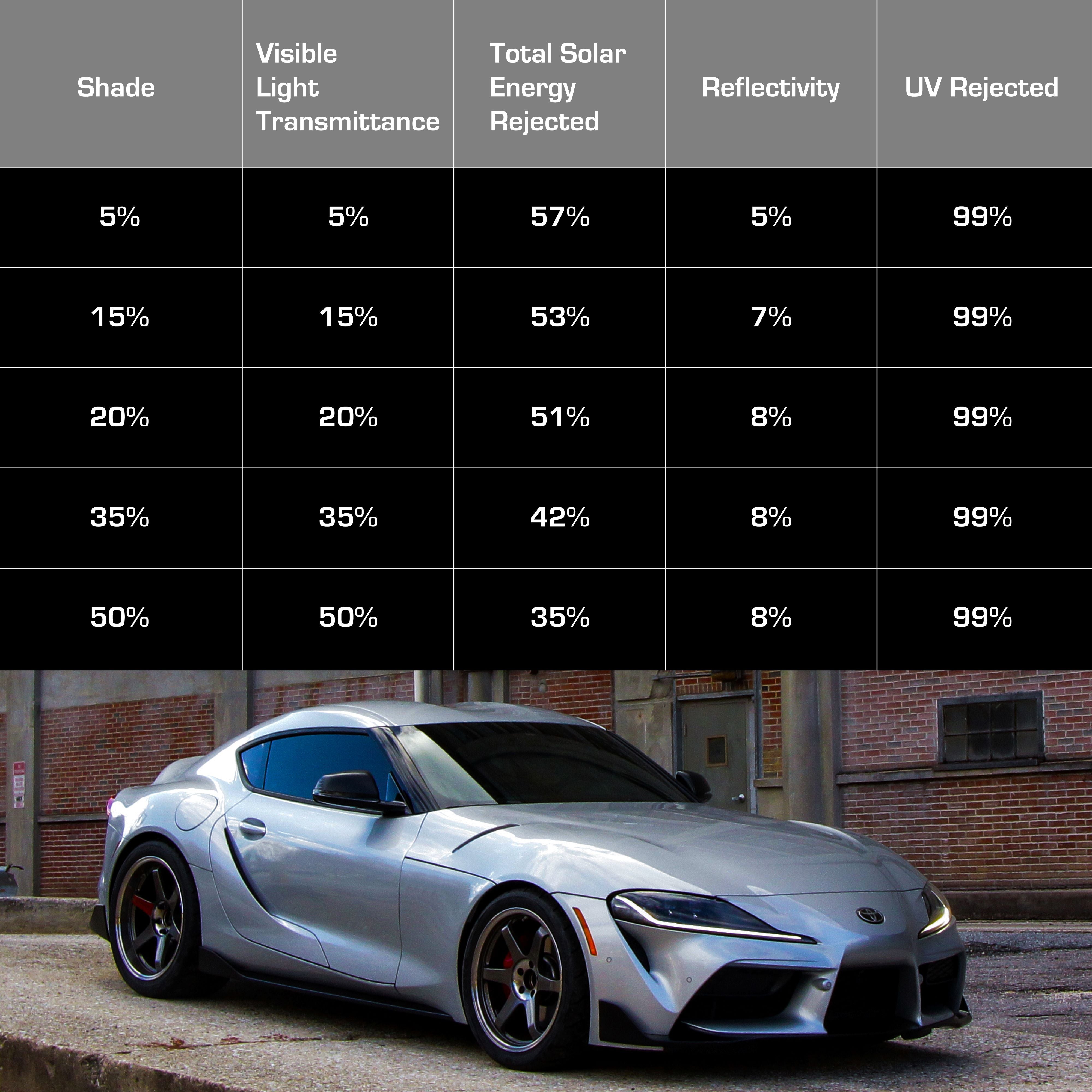 Pre-Cut Window Tint Film Kit For All GMC Models - Any Shade % (5% To 70%), All Sides & Rear