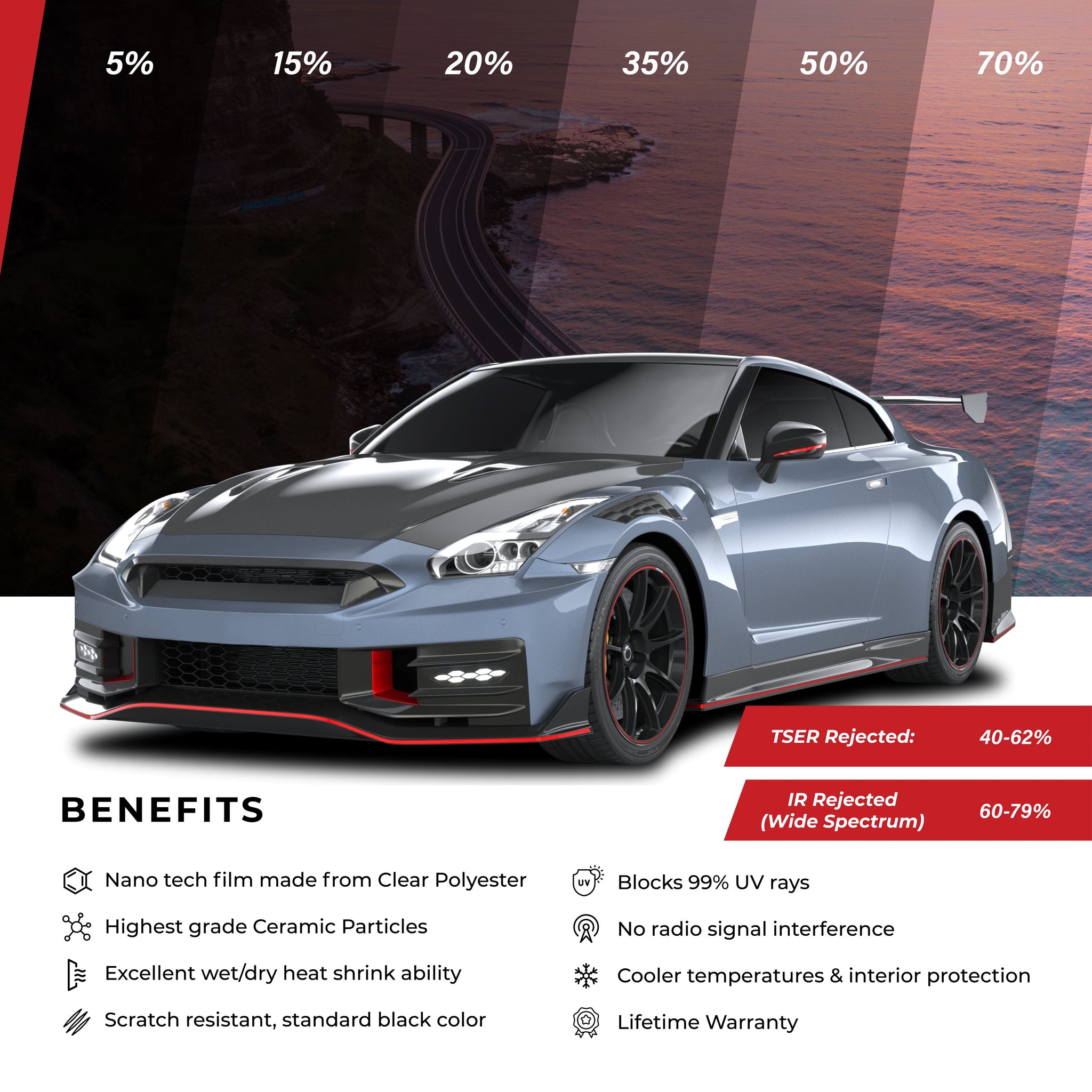 MAX CERAMIC Premium Window Film