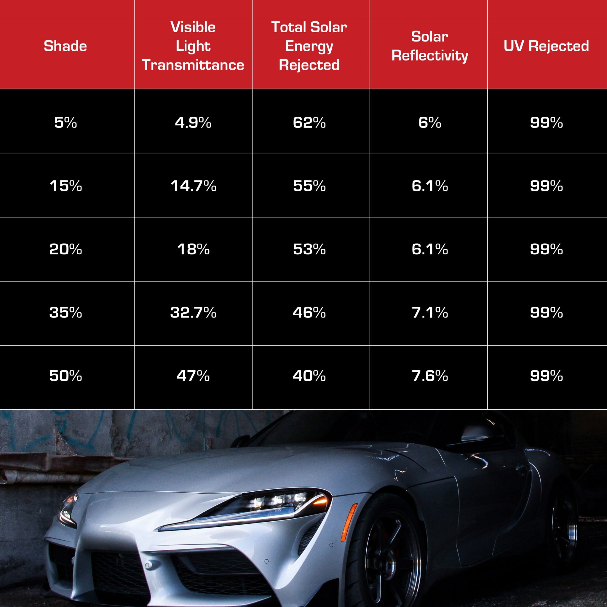 MAX CERAMIC Premium Window Film
