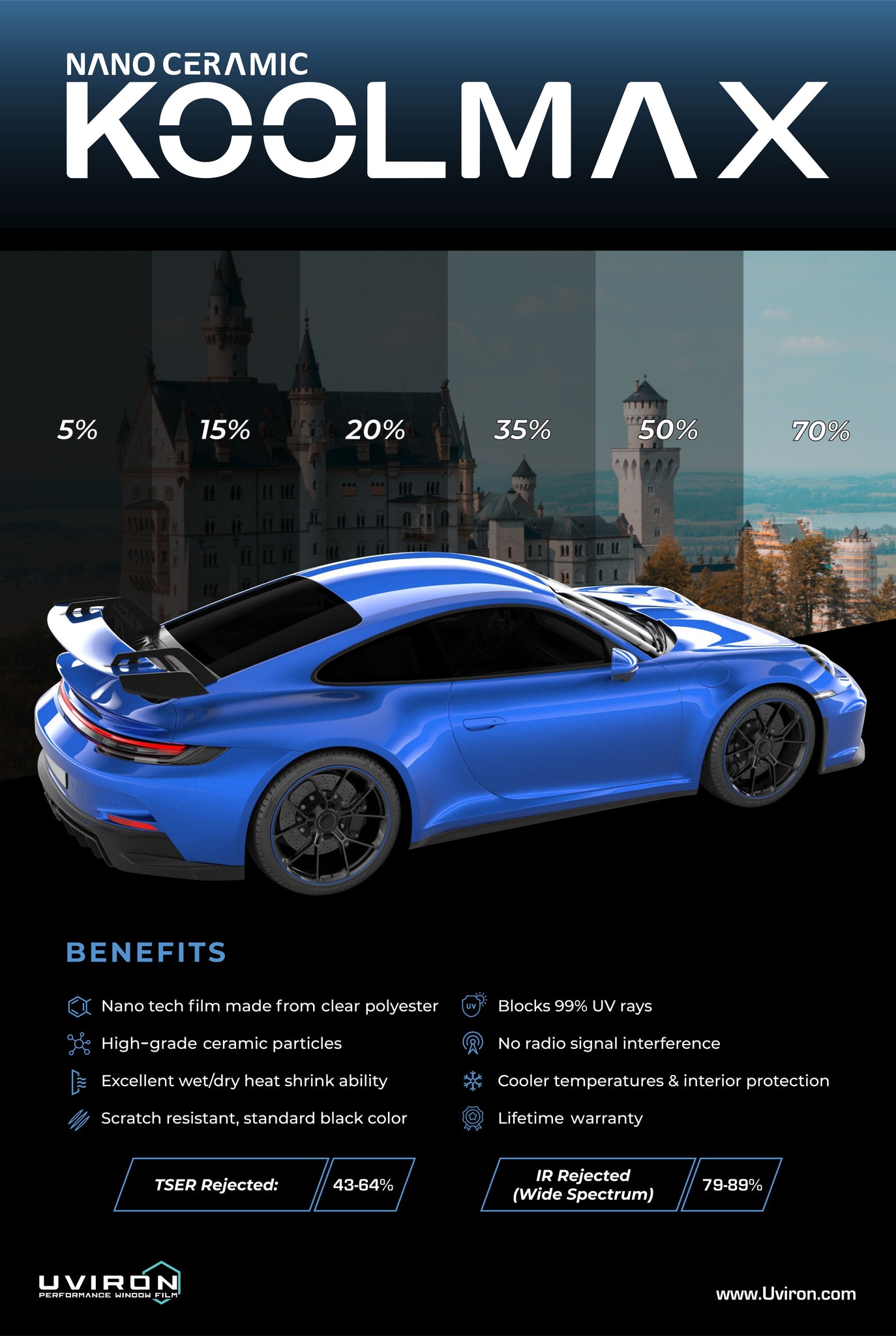 Koolmax KoolMax Ceramic Window Film Poster 24